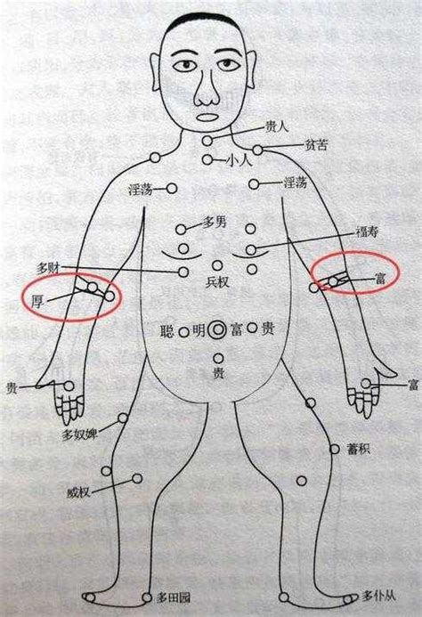 右手臂有痣